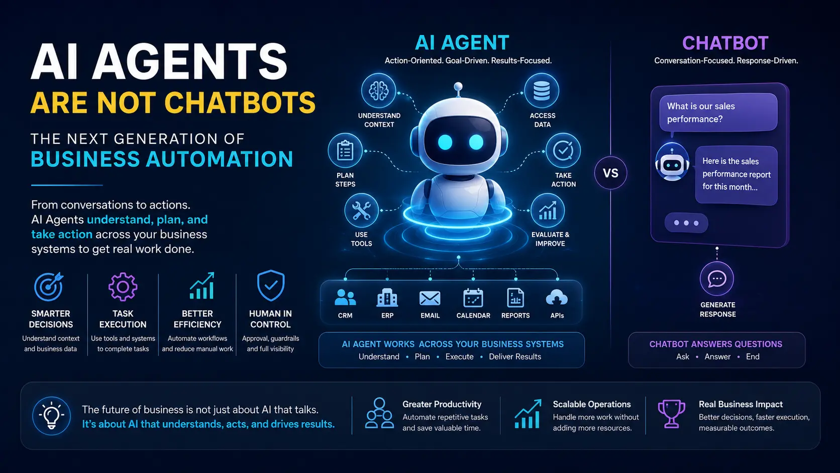 AI Agents Are Not Chatbots: Understanding the Next Generation of Business Automation